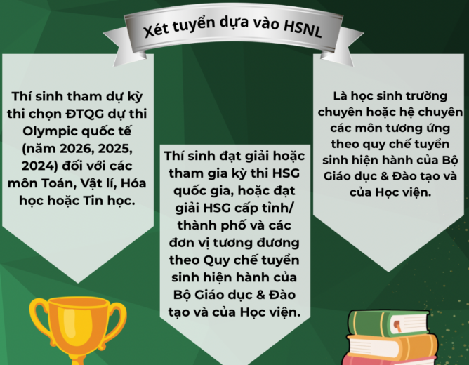 PTIT Talent Admission Method 2025 – Opportunities to enter the Marketing major for 2K8 candidates