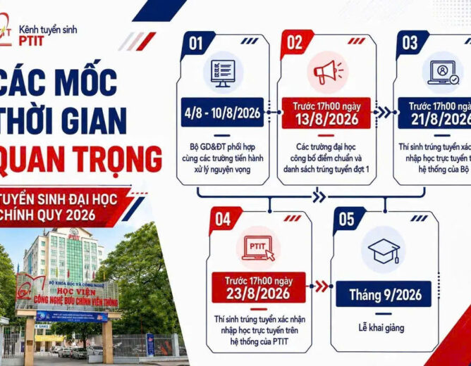 2K8 LƯU NGAY: 4 MỐC TUYỂN SINH QUAN TRỌNG THÁNG 8/2026!