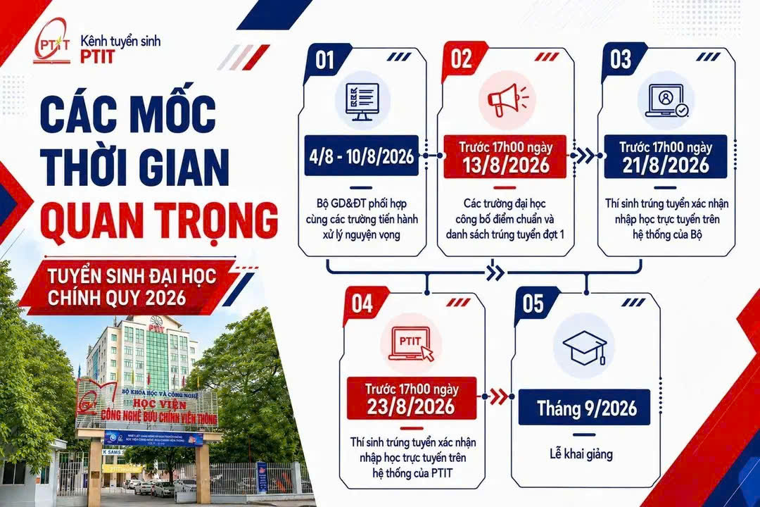 2K8 LƯU NGAY: 4 MỐC TUYỂN SINH QUAN TRỌNG THÁNG 8/2026!